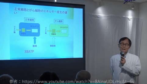 コンドリプラスと癌についての白川太郎先生のセミナー動画