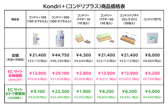 コンドリプラス製品　価格表